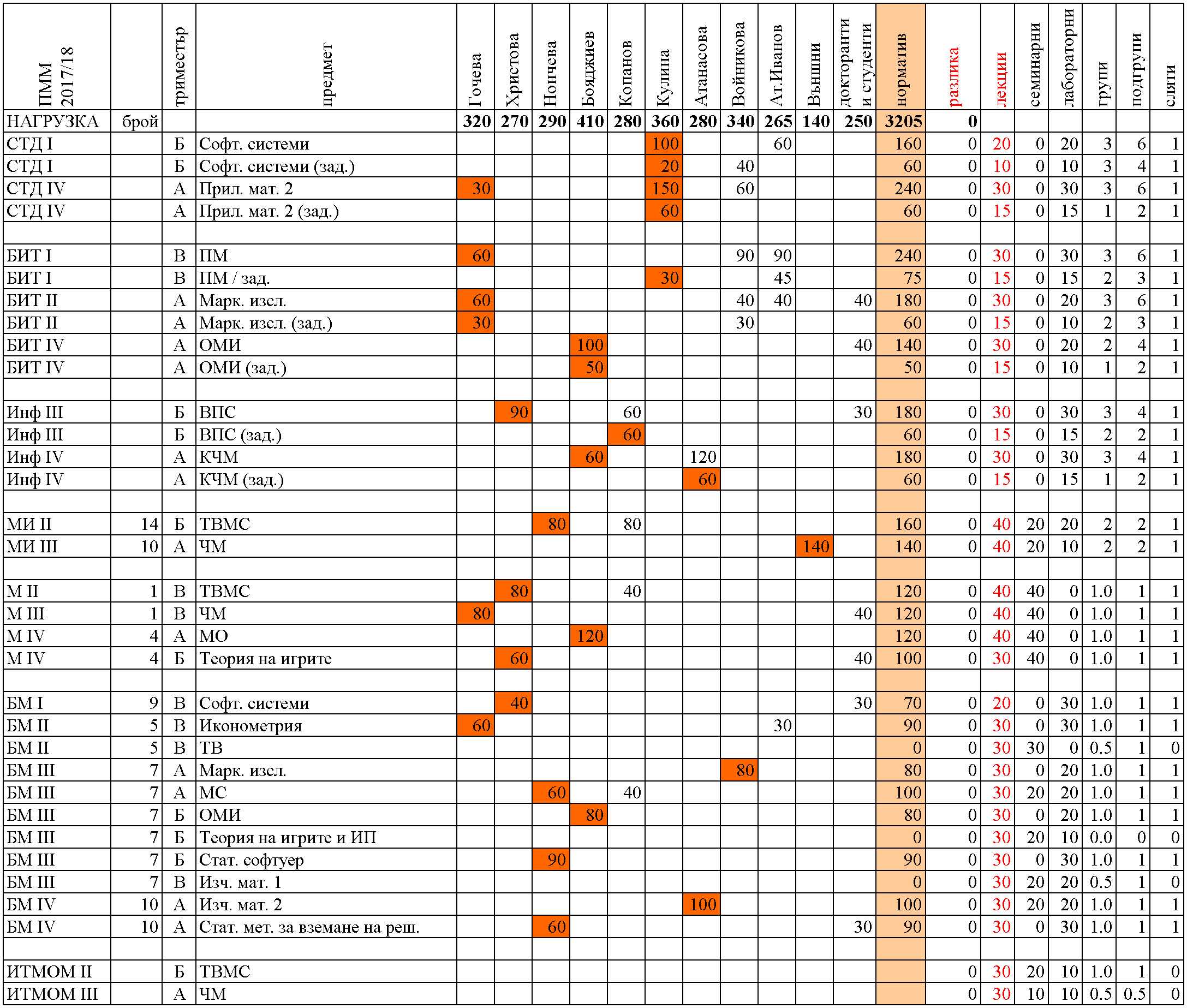 Честита Коледа и Нова година