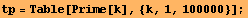 tp = Table[Prime[k], {k, 1, 100000}] ;