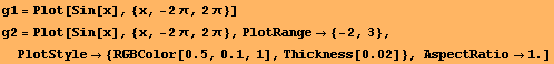 g1 = Plot[Sin[x], {x, -2π, 2 π}] RowBox[{g2, =, RowBox[{Plot, [, RowBox[{Sin[x], ,,  ... , ,, RowBox[{Thickness, [, 0.02, ]}]}], }}]}], ,,  , RowBox[{AspectRatio, , 1.}]}], ]}]}] 
