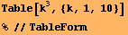 Table[k^3, {k, 1, 10}] % //TableForm 