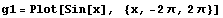 g1 = Plot[Sin[x], &nbsp;&nbsp; {x, -2 &pi;, 2 &pi;}]