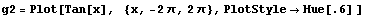 g2 = Plot[Tan[x], &nbsp;&nbsp; {x, -2 &pi;, 2 &pi;}, PlotStyle -> Hue[.6] ]