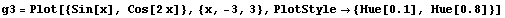 g3 = Plot[{Sin[x], Cos[2 x]}, {x, -3, 3}, PlotStyle -> {Hue[0.1], Hue[0.8]}]