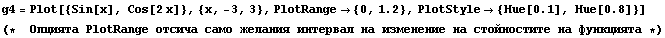 g4 = Plot[{Sin[x], Cos[2 x]}, {x, -3, 3}, PlotRange -> {0, 1.2}, PlotStyle -> {Hue[0.1], ... 435; на функцията *) 