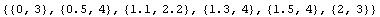 {{0, 3}, {0.5`, 4}, {1.1`, 2.2`}, {1.3`, 4}, {1.5`, 4}, {2, 3}}