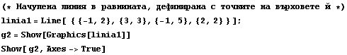 (* Начупена лин&# ... , 3}, {-1, 5}, {2, 2} } ] ; <br /> g2 = Show[Graphics[linia1]]   <br /> Show[ g2, Axes -> True]